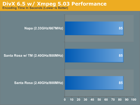 DivX 6.5 w/ Xmpeg 5.03 Performance
